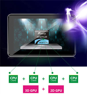 Купить Мощный четырёхъядерный планшет с памятью в 1Гб! С доставкой в Киеве и поУкраине.